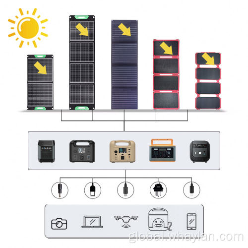 28w 60w Portable Solar Panel Waterproof IP65 Foldable Solar Panel for Laptop Cellphone Supplier